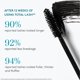 thumbnail image 4 of Máscara Colorescience TOTAL LASH™ con provitamina B5, 4 of 8