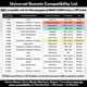 thumbnail image 2 of Control remoto universal para abridor de puerta de garaje de 2 botones Garage Outlet, 2 of 7