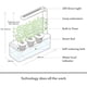 thumbnail image 1 of Kit Huerto Interior Click Grow LED Autorriego Smart 30x12cm, 1 of 3
