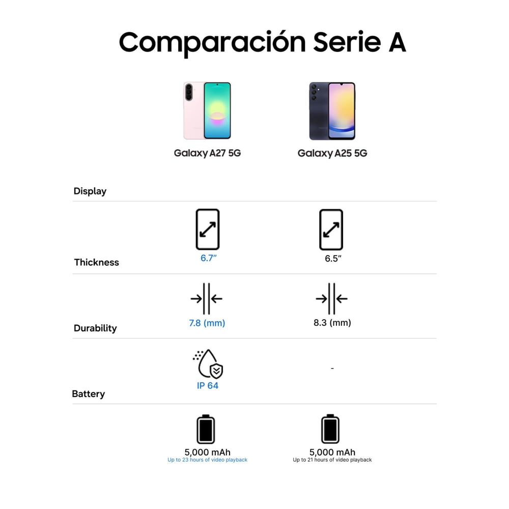 Samsung Galaxy A27 256GB Awesome Light Pink, foto 8