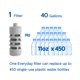 thumbnail image 2 of Botella de agua Philips Water GoZero Everyday 40L gris, 2 of 3