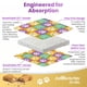 thumbnail image 3 of Absorbedores de humedad ZORBETTE Zorbette Paw Print 500 Dri-Tabs, 3 of 8