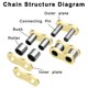 thumbnail image 3 of Cadena para moto DYC 420 Gold, 132 eslabones con rompecadenas, 3 of 6