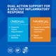 thumbnail image 2 of Suplemento OmegaXL Poderoso apoyo articular y muscular 60x2 + TurmericXL 30, 2 of 3