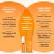 thumbnail image 5 of Sérum Andalou Naturals Turmeric + C Enlighten 30 ml, 5 of 7