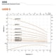 thumbnail image 2 of Bomba Sum. Pozo Prof. 4XRSM5/6-0.55 0,75HP +20m Cab 220V Leo, 2 of 2