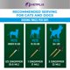 thumbnail image 3 of Suplemento Vetflix para apoyo urinario y renal en mascotas 60 mL, 3 of 8
