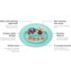 thumbnail image 3 of Bandeja De Silicona Antideslizante Para Bebés Silicona Para Alimentos De Alta Calidad Sin Bpa Fácil De Limpiar Súper Resistente A La Corrosión Puede Evitar Derrames De Alimentos, 3 of 4