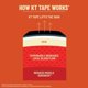 thumbnail image 4 of Cinta deportiva KT Tape Pro Synthetic Kinesiology, 10 unidades, 4 of 6