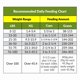 thumbnail image 4 of Alimento de Emergencia para Perros S.O.S. Food Lab 227 g (12 unidades) – Alto en Proteína, 4 of 8