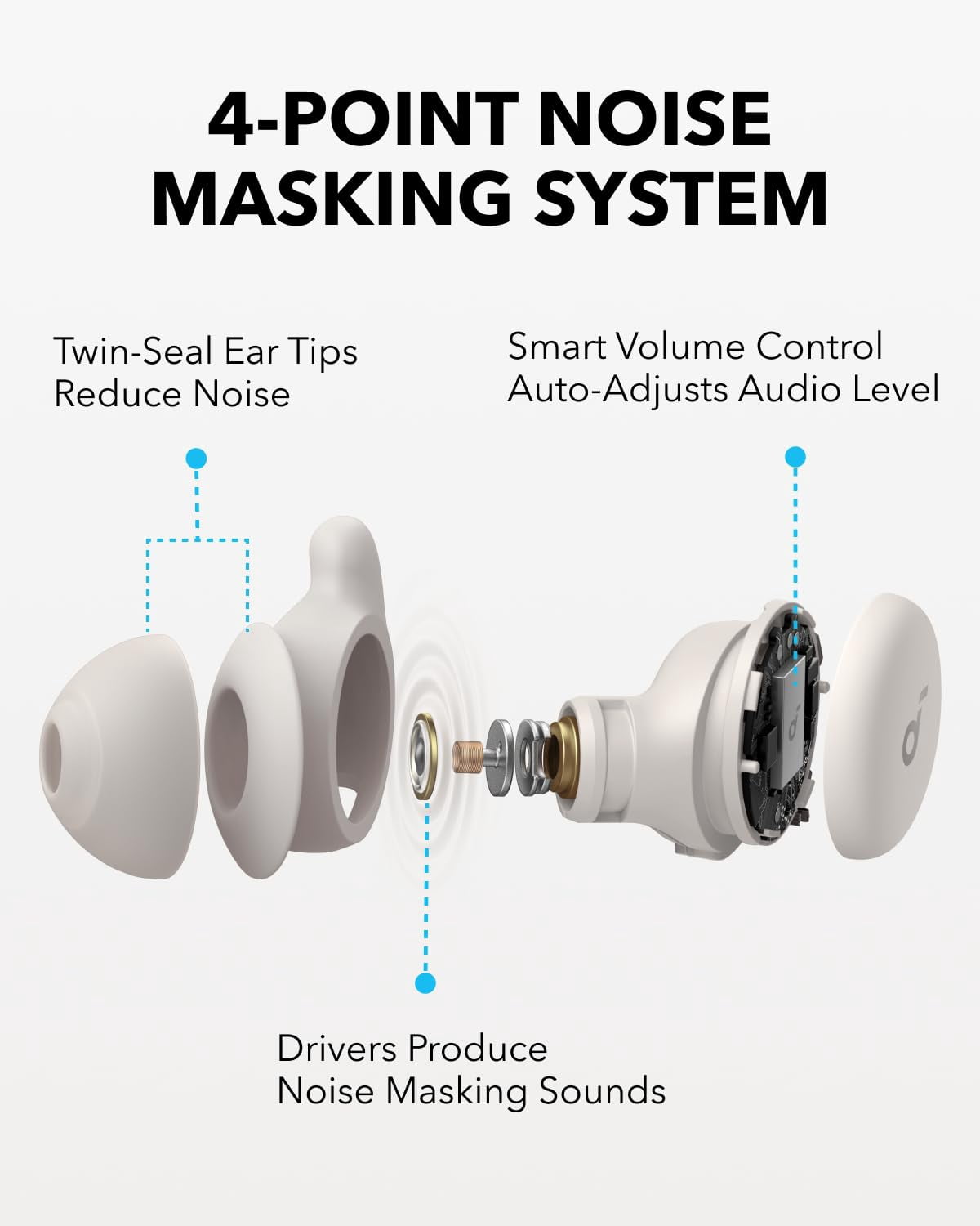 Auriculares para dormir Soundcore Sleep A20 de Anker con 80 horas