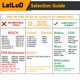thumbnail image 3 of Kit de cuchillas oscilantes LEILUO, 116 piezas, para DeWalt Makita, 3 of 7