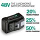 thumbnail image 5 of Batería Landworks de iones de litio de 48 V DC, 2 Ah, 88,8 Wh, 5 of 7