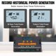 thumbnail image 3 of Controlador de carga solar ECO-WORTHY 30A con doble USB 12V/24V, 3 of 9