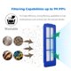 thumbnail image 3 of Filtros de repuesto para Eufy RoboVac 11S Max, 15C Max, 30C Max, 3 of 6