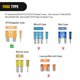thumbnail image 2 of Adaptador Fuse Tap Nilight, 12 V, circuito adicional para coche con fusible de 5 A x 10, 2 of 9