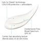 thumbnail image 3 of Crema solar La Roche-Posay Anthelios Kids SPF 50, 80 ml, 3 of 7