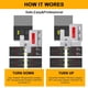 thumbnail image 5 of Kit de enclavamiento para generador Eaton Cutler Hammer serie BR 150-200 A, 5 of 7