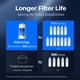 thumbnail image 5 of Filtros de repuesto Waterdrop WD-EDF para filtro de agua Pitcher, 5 of 6