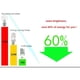 thumbnail image 2 of X10 Ampolleta Led 7w Vela E14 Ahorro Energia Luz Fria, 2 of 2