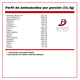 thumbnail image 3 of Hydro Definition 5 lbs Proteina Isolate - Frutilla, 3 of 3