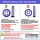thumbnail image 2 of Filtros de vacío Lemige de repuesto para Dyson DC41 DC65 DC66, 2 of 8