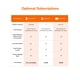 thumbnail image 2 of Cámara de seguridad SensForge 2.5K Pan-Tilt 360° WiFi 2-Day Cloud, 2 of 9