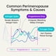 thumbnail image 5 of Hormone Tracker Proov Empower para mujeres mayores de 30 a 40 años con 1 ciclo de prueba, 5 of 9