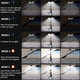 thumbnail image 2 of Luz solar para cobertizo Latband 1200 lm, 174 LED, 5 modos, IP65, paquete de 2, 2 of 6