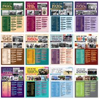 Decorably - 12 Pósteres De Historia Decorables Para Pared, 30 X 40 Cm, Aula De Ee. Uu.