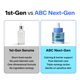 thumbnail image 5 of Suero THOME ABC Confort para Enrojecimiento Ácido Azelaico 10% Niacinamida 5%, 5 of 8