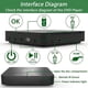 thumbnail image 3 of Reproductor Blu Ray Didar Ultra Mini 1080P HDMI Dolby, 3 of 3