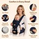 thumbnail image 4 of Portabebés Sharth Essentials con Asiento de Cadera 7‑18 kg, 4 of 9