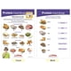 thumbnail image 5 of Juego de gráficos para tablones de anuncios Sportime MyPlate, grados 1 a 4, 8 unidades, 5 of 9