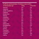 thumbnail image 3 of Proteína Lean Active Cacao Berries Cáscara Foods 300gr, 3 of 3