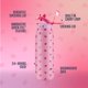 thumbnail image 4 of Botella Ello 950 ml Acero Inoxidable con Estampado de Fresas, 4 of 8