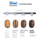 thumbnail image 4 of Café en Grano Entero Wink Blonde Roast 1 kg 100% Arábica, 4 of 7