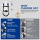 thumbnail image 5 of Arnés de Seguridad de Cuerpo Completo Sorano Safety, Cumple con OSHA/ANSI, 5 of 7