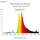 thumbnail image 2 of Bombilla de cultivo Grow Light Vegelumax 400W HPS Super High PAR 55000 lm, 2 of 9