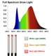 thumbnail image 4 of Temporizador de espectro completo Grow Light Orchbloom Clip, 27 W, 3000 lm, 4 of 6