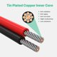 thumbnail image 5 of Conector YGKSAA de 2 pines impermeable - paquete de 5, 5 of 6