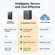 thumbnail image 2 of Almacenamiento NAS UGREEN DH4300 Plus 4 Bahías 120TB 8GB RAM, 2 of 9