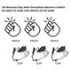 thumbnail image 4 of Bombilla SYSAI 8W con Control por Palmadas para Hogar Inteligente, 4 of 7