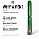thumbnail image 4 of Pluma inyectora genérica 3 mL con dial de 60 clics – verde, 4 of 8