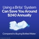 thumbnail image 5 of Filtro de agua Pitcher Brita Everyday Elite 2.4L Black, 5 of 9