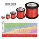 thumbnail image 2 of Línea de pesca HERCULES Super Cast 300M 50LB (22,7 KG) - Rojo, 2 of 7