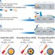thumbnail image 5 of Conectores de empalme GKEEMARS 65 piezas AWG 28‑12, 5 of 7
