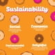thumbnail image 5 of Cápsulas de café Donut Café para cafeteras Keurig K-Cup, 80 unidades, 5 of 8