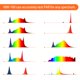 thumbnail image 5 of Medidor PAR VABIRA VBR-100 6000 umol/ (s) con calculadora DLI, 5 of 7