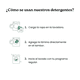 thumbnail image 3 of DETERGENTE EN LAMINAS BRISA P CN 30 UN, 3 of 4